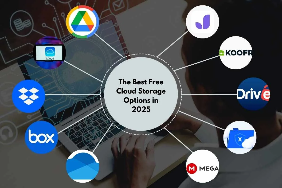 1.1 The Best Free Cloud Storage Options in 2025 Image by NanoStockk from Getty Images
