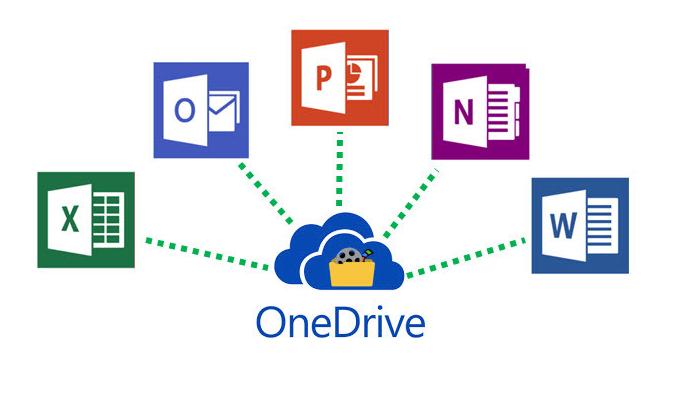 Microsoft 365 OneDrive