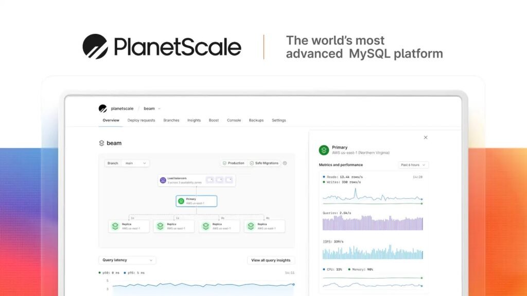 PlanetScale is the world’s most advanced MySQL platform
